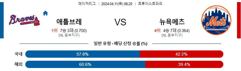 4월11일 MLB 애틀랜타 뉴욕메츠 해외야구분석 스포츠분석