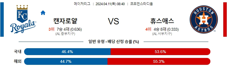 4월11일 MLB 캔자스시티 휴스턴 해외야구분석 스포츠분석