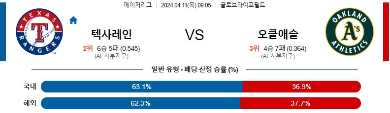 4월11일 MLB 텍사스 오클랜드 해외야구분석 스포츠분석