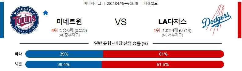 4월11일 MLB 미네소타 LA다저스 해외야구분석 스포츠분석