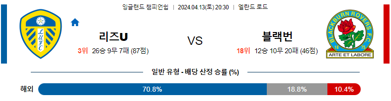 4월13일 잉글랜드챔피언쉽 리즈 블랙번 해외축구분석 스포츠분석