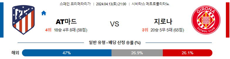 4월13일 잉글랜드챔피언쉽 아틀레티코 지로나 해외축구분석 스포츠분석