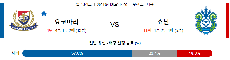 4월13일 J리그 마리노스 쇼난 아시아축구분석 스포츠분석