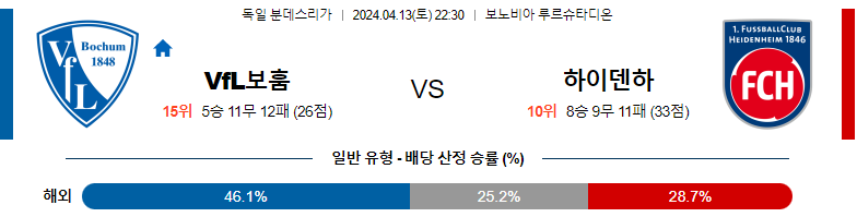 4월13일 분데스리가 보훔 하이덴하임 해외축구분석 스포츠분석