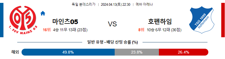 4월13일 분데스리가 마인츠 호펜하임 해외축구분석 스포츠분석