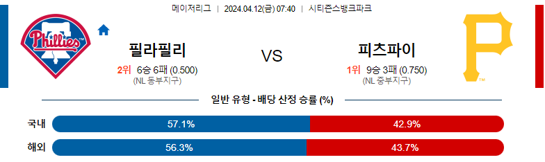 4월12일 MLB 필라델피아 피츠버그 해외야구분석 스포츠분석