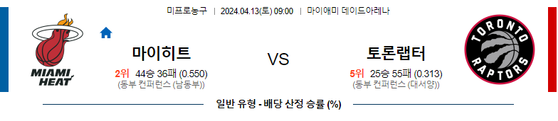 4월13일 NBA 마이애미 토론토 해외농구분석 스포츠분석