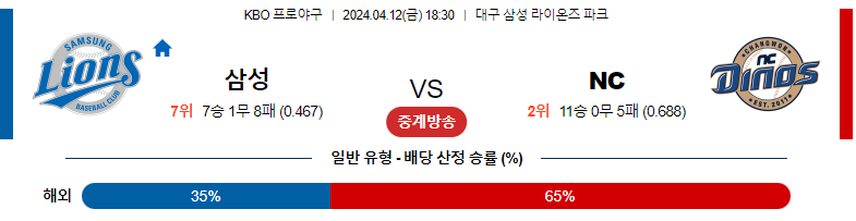 4월12일 KBO 삼성 NC 국내야구분석 스포츠분석