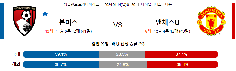 4월14일 프리미어리그 본머스 맨유 해외축구분석 스포츠분석