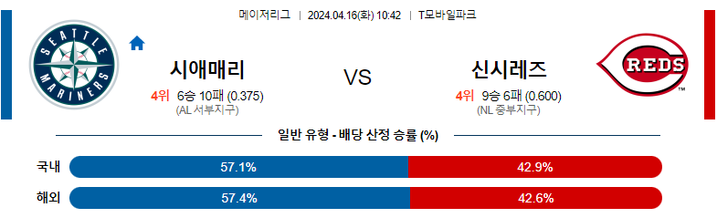 4월16일 MLB 시애틀 신시내티 해외야구분석 스포츠분석