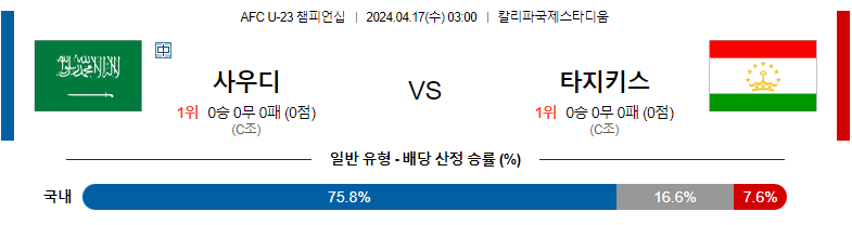 4월17일 AFC U-23 챔피언십 사우디 타지키스탄 아시아축구분석 스포츠분석