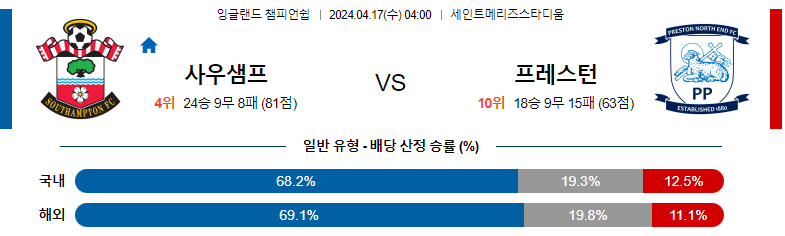 4월17일 유럽챔피언스리그 사우스햄튼 프레스턴 해외축구분석 스포츠분석