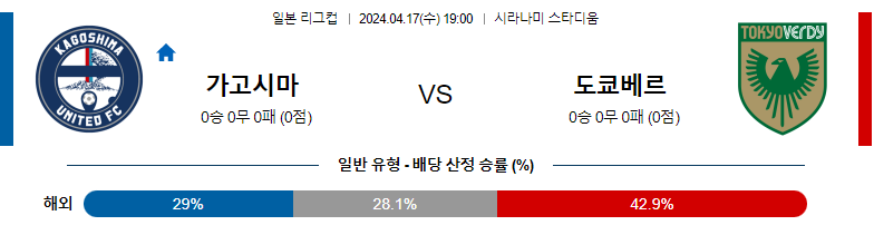 4월17일 일본리그컵 가고시마 도쿄베르디 아시아축구분석 스포츠분석