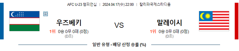 4월17일 AFC U-23 챔피언십 우즈벡 말레이시아 아시아축구분석 스포츠분석