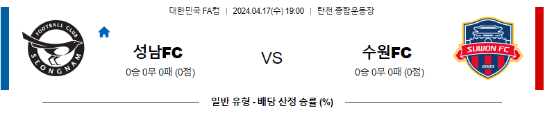 4월17일 한국FA컵 성남 수원FC 아시아축구분석 스포츠분석