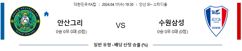 4월17일 한국FA컵 안산 수원삼성 아시아축구분석 스포츠분석