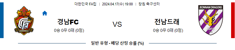 4월17일 한국FA컵 경남 전남 아시아축구분석 스포츠분석