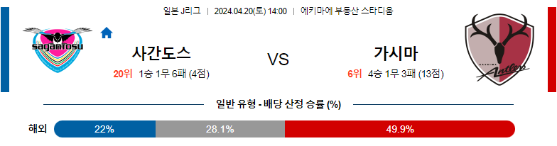 4월20일 J리그 사간도스 가시마 아시아축구분석 스포츠분석