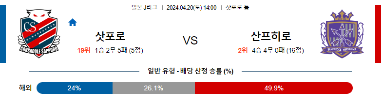 4월20일 J리그 삿포로 히로시마 아시아축구분석 스포츠분석