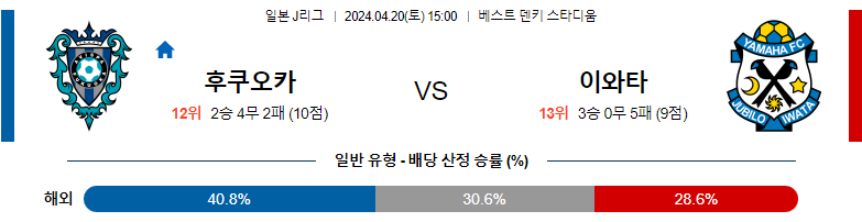 4월20일 J리그 후쿠오카 주빌로 아시아축구분석 스포츠분석