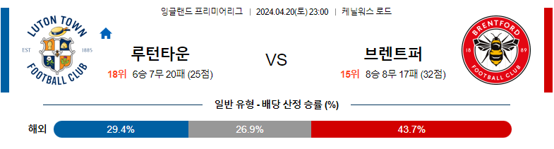 4월20일 프리미어리그 루턴 브렌트포드 해외축구분석 스포츠분석