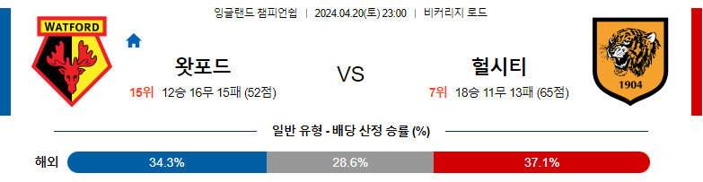 4월20일 잉글랜드 챔피언쉽 왓포드 헐시티 해외축구분석 스포츠분석