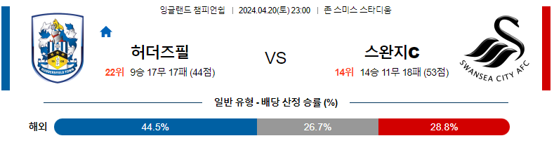 4월20일 잉글랜드 챔피언쉽 허더즈필드 스완지 해외축구분석 스포츠분석