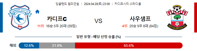 4월20일 잉글랜드 챔피언쉽 카디프 사우스햄튼 해외축구분석 스포츠분석