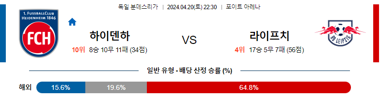 4월20일 분데스리가 하이덴하임 라이프치히 해외축구분석 스포츠분석