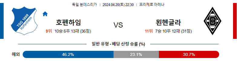 4월20일 분데스리가 호펜하임 묀헨글라트바흐 해외축구분석 스포츠분석