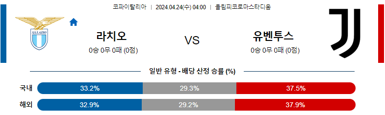 4월24일 코파이탈리아 라치오 유벤투스 해외축구분석 스포츠분석