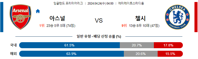 4월24일 프리미어리그 아스날 첼시 해외축구분석 스포츠분석