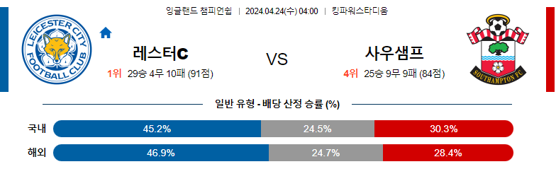 4월24일 잉글랜드 챔피언쉽 레스터 사우스햄튼 해외축구분석 스포츠분석