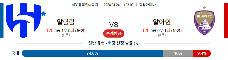 4월24일 AFC챔피언스리그 알힐랄 알아인 해외축구분석 스포츠분석