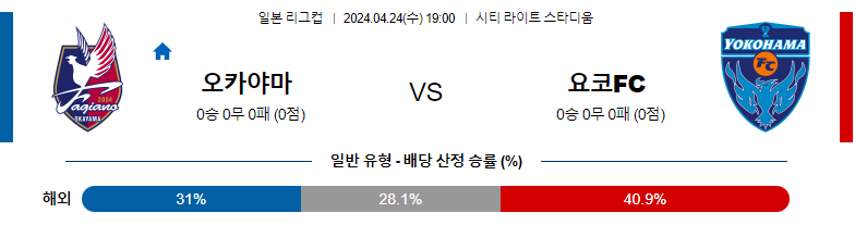 4월24일 일본리그컵 오카야마 요코하마FC 아시아축구분석 스포츠분석