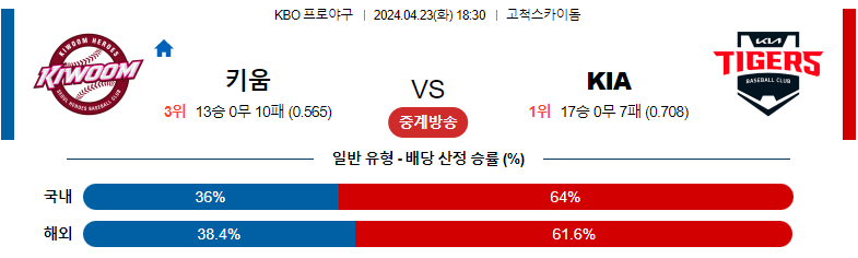 4월23일 KBO 키움 KIA 국내야구분석 스포츠분석