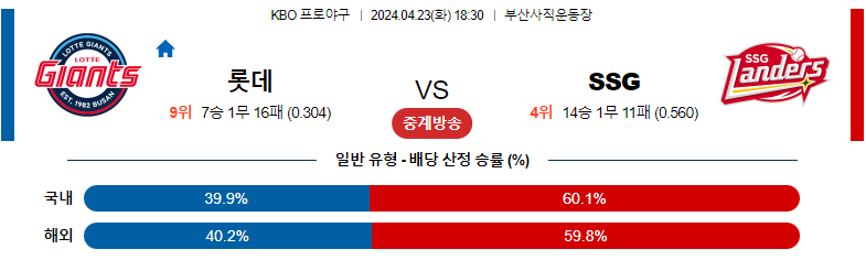 4월23일 KBO 롯데 SSG 국내야구분석 스포츠분석