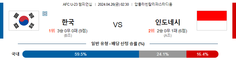 4월26일 AFC U-23 챔피언십 대한민국 인도네시아 해외축구분석 스포츠분석