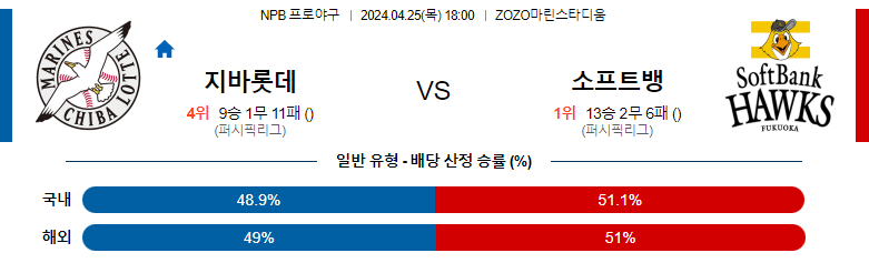 4월25일 NPB 지바롯데 소프트뱅크 일본야구분석 스포츠분석