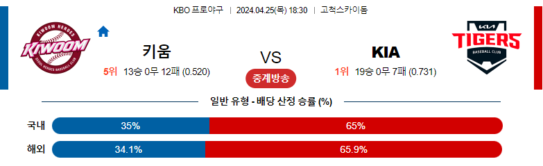 4월25일 KBO 키움 KIA 국내야구분석 스포츠분석