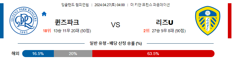 4월27일 잉글랜드 챔피언쉽 퀸즈파크레인저스 리즈 해외축구분석 스포츠분석