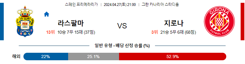 4월27일 프리메라리가 웨스트햄 리버풀 해외축구분석 스포츠분석