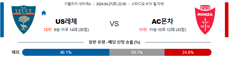 4월27일 세리에A 레체 몬차 해외축구분석 스포츠분석