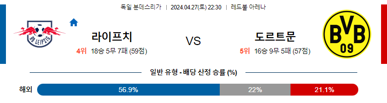 4월27일 분데스리가 라이프치히 도르트문트 해외축구분석 스포츠분석