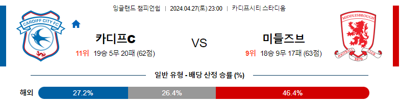 4월27일 잉글랜드챔피언쉽 카디프 미들즈브러 해외축구분석 스포츠분석