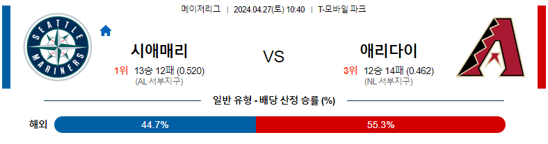 4월27일 MLB 시애틀 애리조나 해외야구분석 스포츠분석