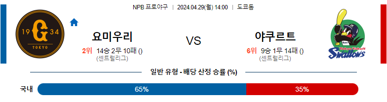 4월29일 NPB 요미우리 야쿠르트 일본야구분석 스포츠분석