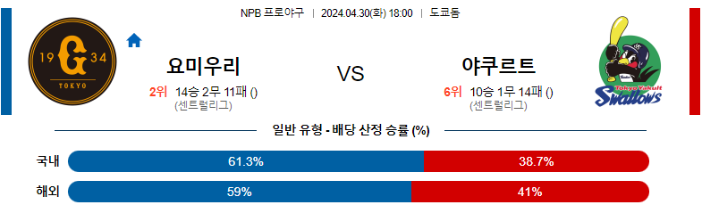 4월30일 NPB 요미우리 야쿠르트 일본야구분석 스포츠분석