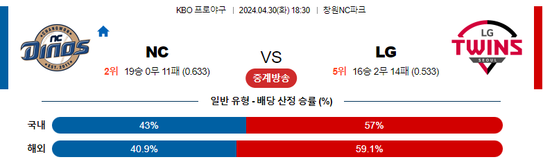 4월30일 KBO NC LG 국내야구분석 스포츠분석