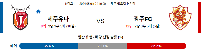 5월01일 K리그1 제주 광주 아시아축구분석 스포츠분석